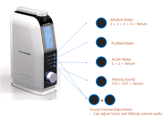 Alkamedi AML 3000S: generatore medicale di acqua ionizzata alcalina